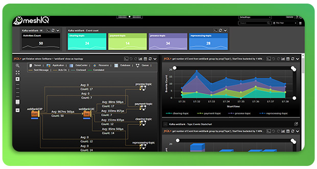 Message flow tracking