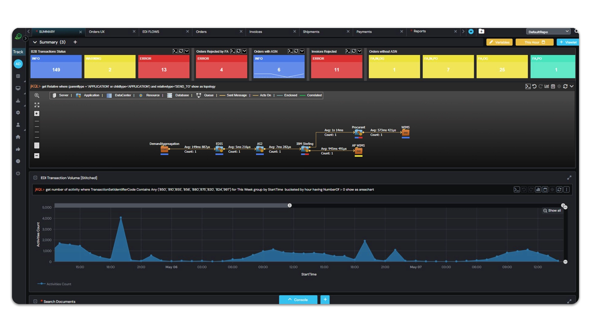 meshIQ B2B Solutions