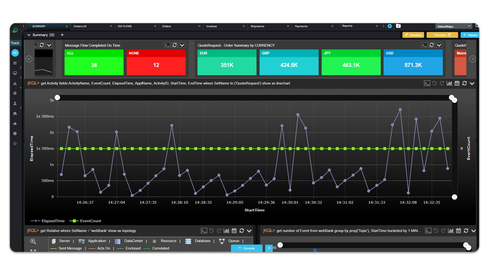Message flow tracing