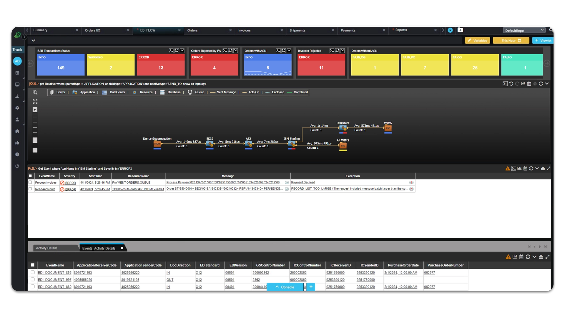 Message flow tracking