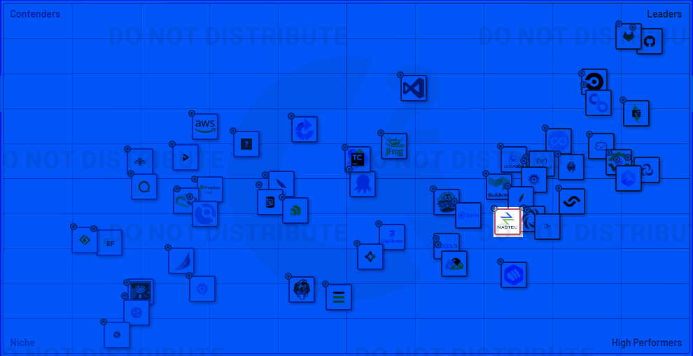 Grid® Report for Continuous Integration | Winter 2023