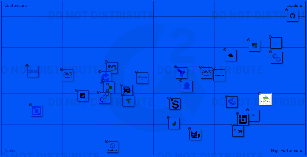 Grid® Report for Configuration Management | Winter 2023