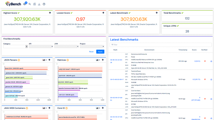 Continuous Performance Regression Testing for CI/CD