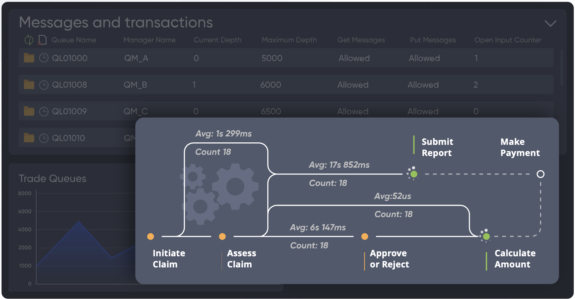 Claims Processing