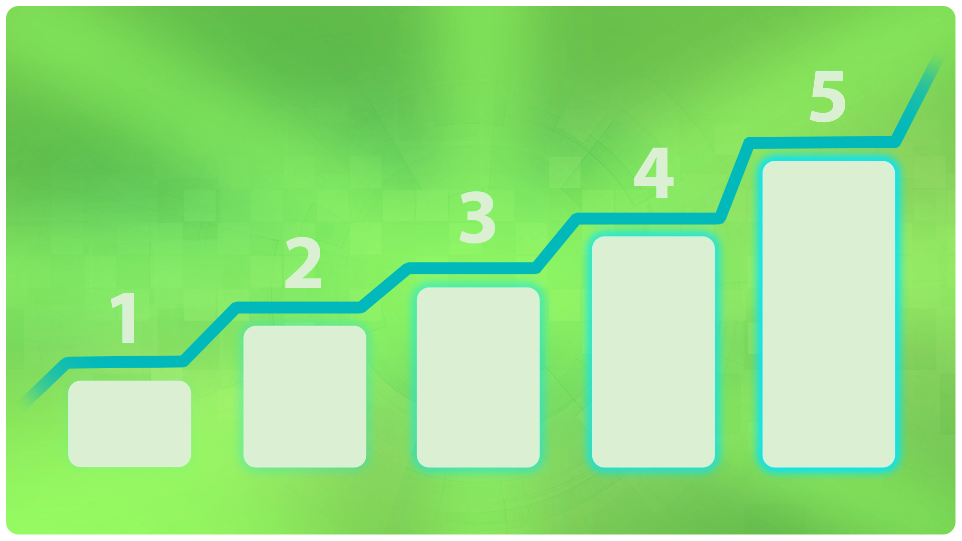 Middleware Adoption Journey | meshIQ