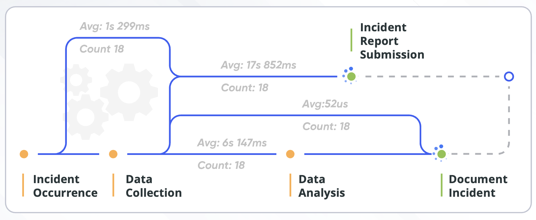 Claims Processing