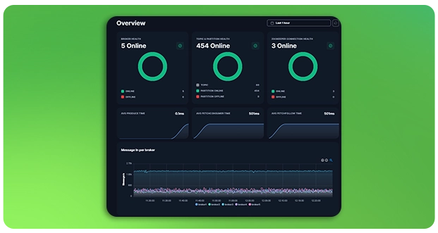 meshIQ Kafka Console