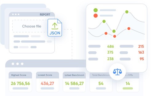 The Importance of Automated Regression Testing with Social Integration in DevOps