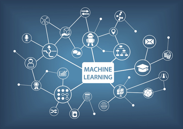 How Does Machine Learning Work?