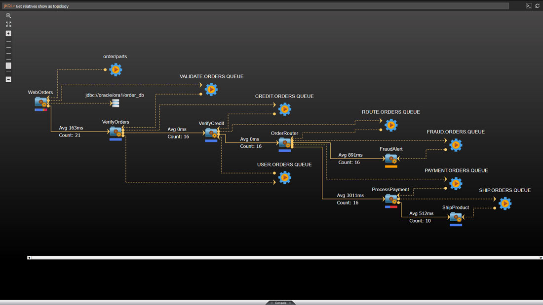 transaction tracking