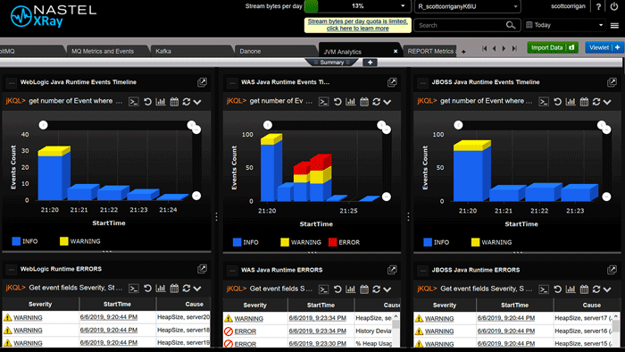 Monitoring and Observability