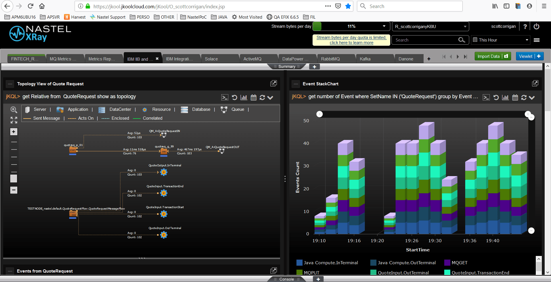 Real-Time Analytics and Tracking