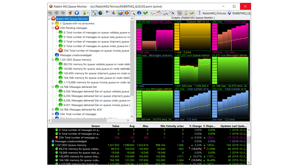 Operational Monitoring and Observability