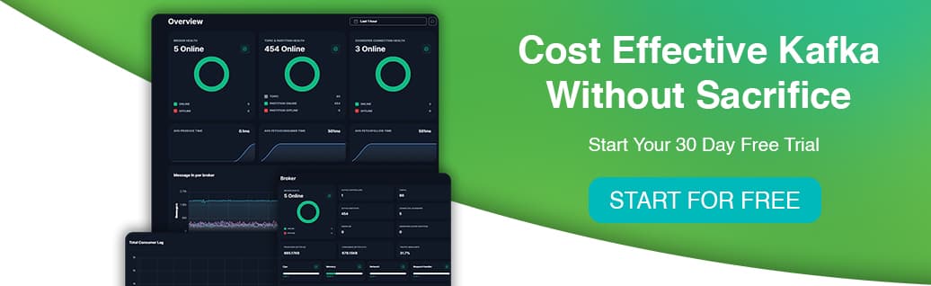 A digital dashboard interface showing analytics, with a green gradient background and white text that reads, Cost Effective Apache Kafka® Without Sacrifice. Start Your 30 Day Free Trial. A blue button says, START FOR FREE.