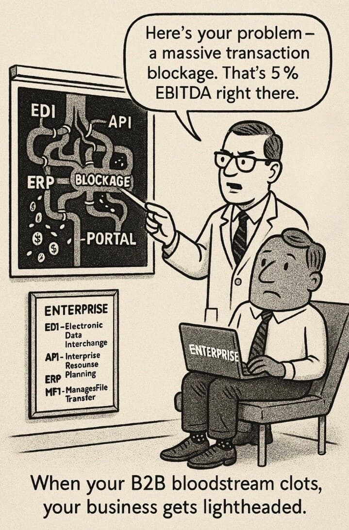 A cartoon shows a doctor pointing to a diagram labeled Blockage in business systems, explaining a 5% EBITDA loss to a worried man holding a laptop labeled Enterprise. Caption: When your B2B bloodstream clots, your business gets lightheaded.