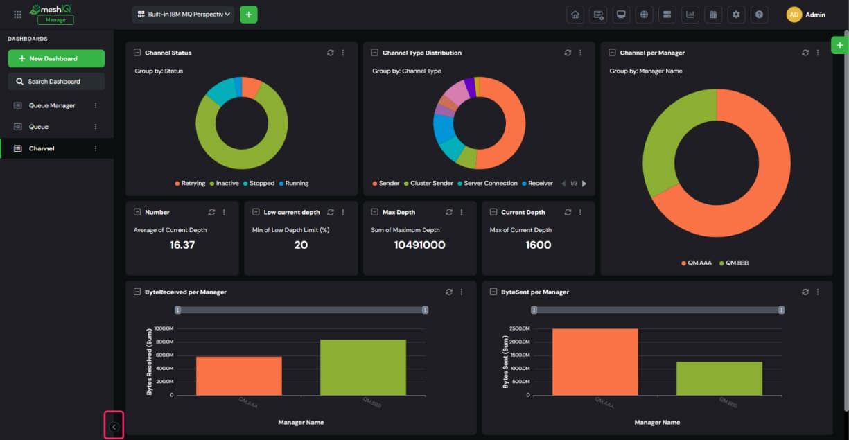 A dark-themed dashboard displaying various analytics, including channel status, channel type distribution, channel per manager, and sync/debit per manager, all shown as colorful bar and pie charts.