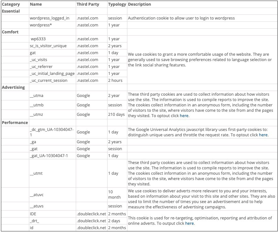 A table listing website cookies by category, name, third party, typology, and description. Categories include Essential, Comfort, Advertising, and Performance, detailing each cookie’s purpose and duration.