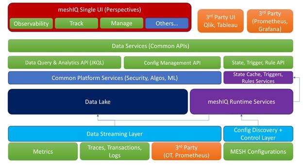 meshIQ Announces Expanded Capabilities to Support Azure Driven Cloud Initiatives