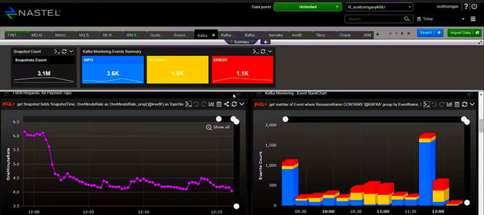 Transaction Tracking and Analytics