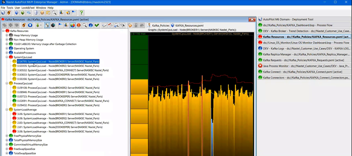 Monitoring and Observability