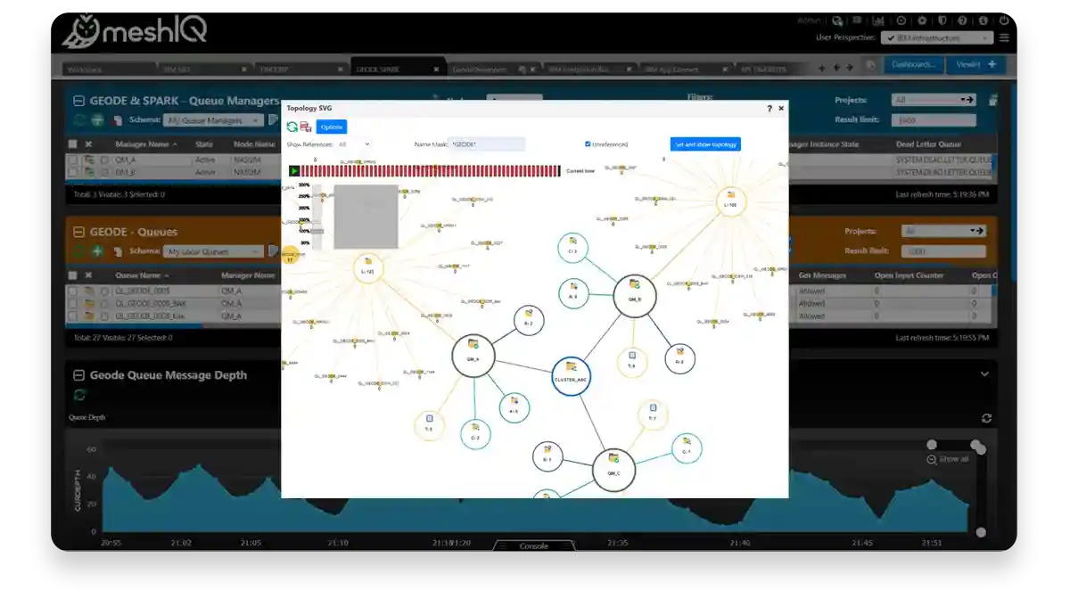 meshIQ Middleware Management Platform