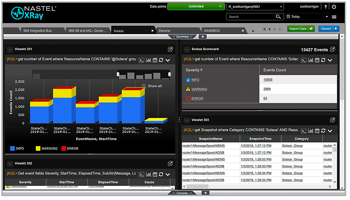 Transaction Tracking and Analytics