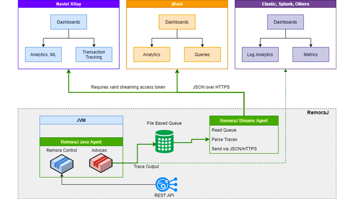 Profile Application Performance with Java Bytecode Instrumentation