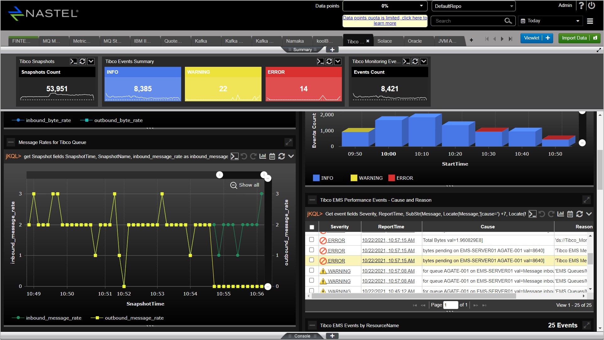 Monitoring and Observability