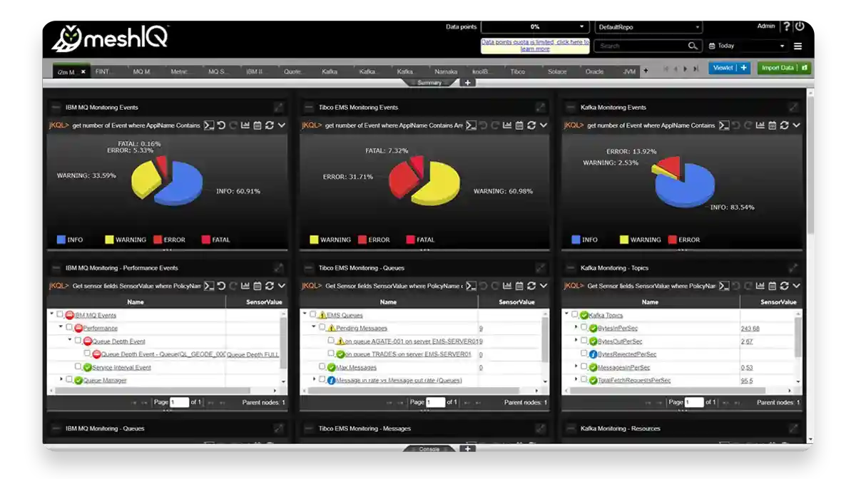 meshIQ Middleware Observability Platform