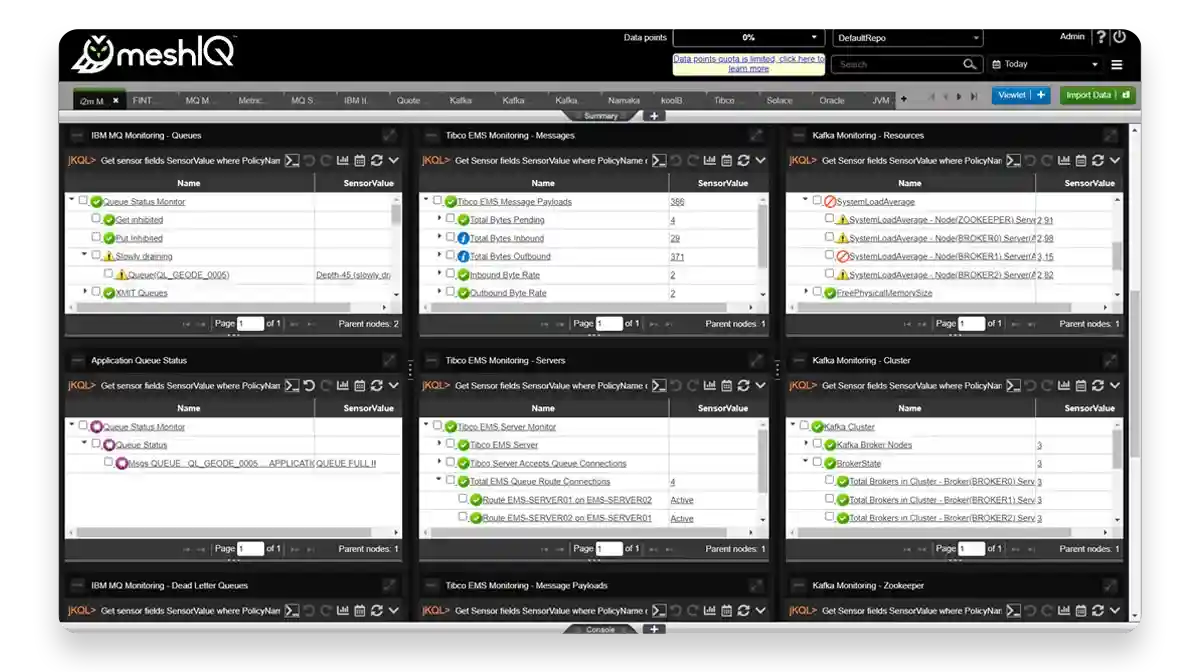 meshIQ Middleware Observability Platform