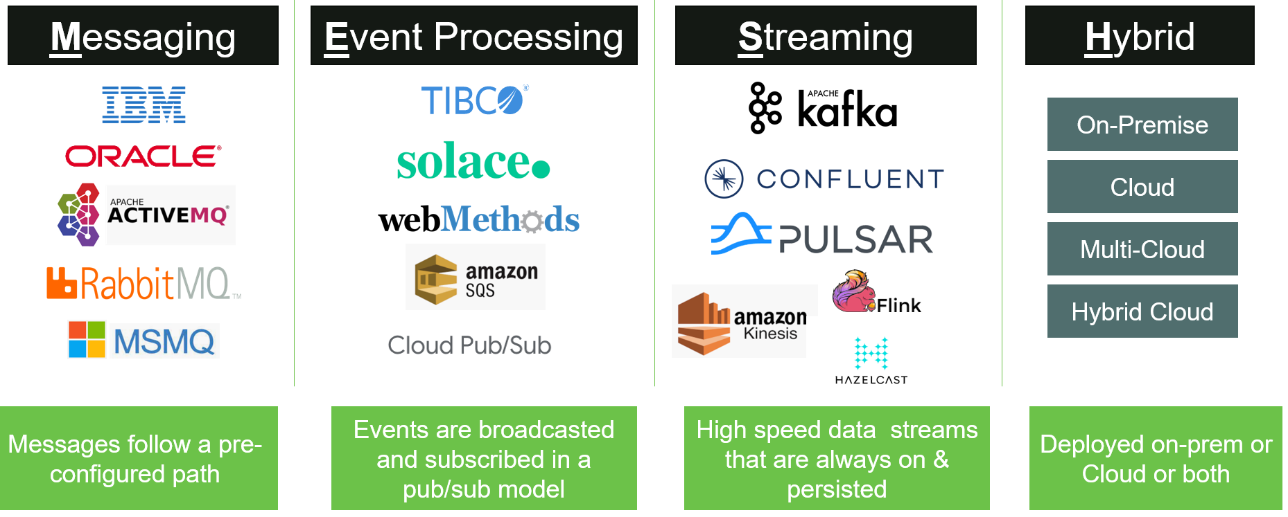 Delivering Distributed Transaction Tracing Across Integration MESH