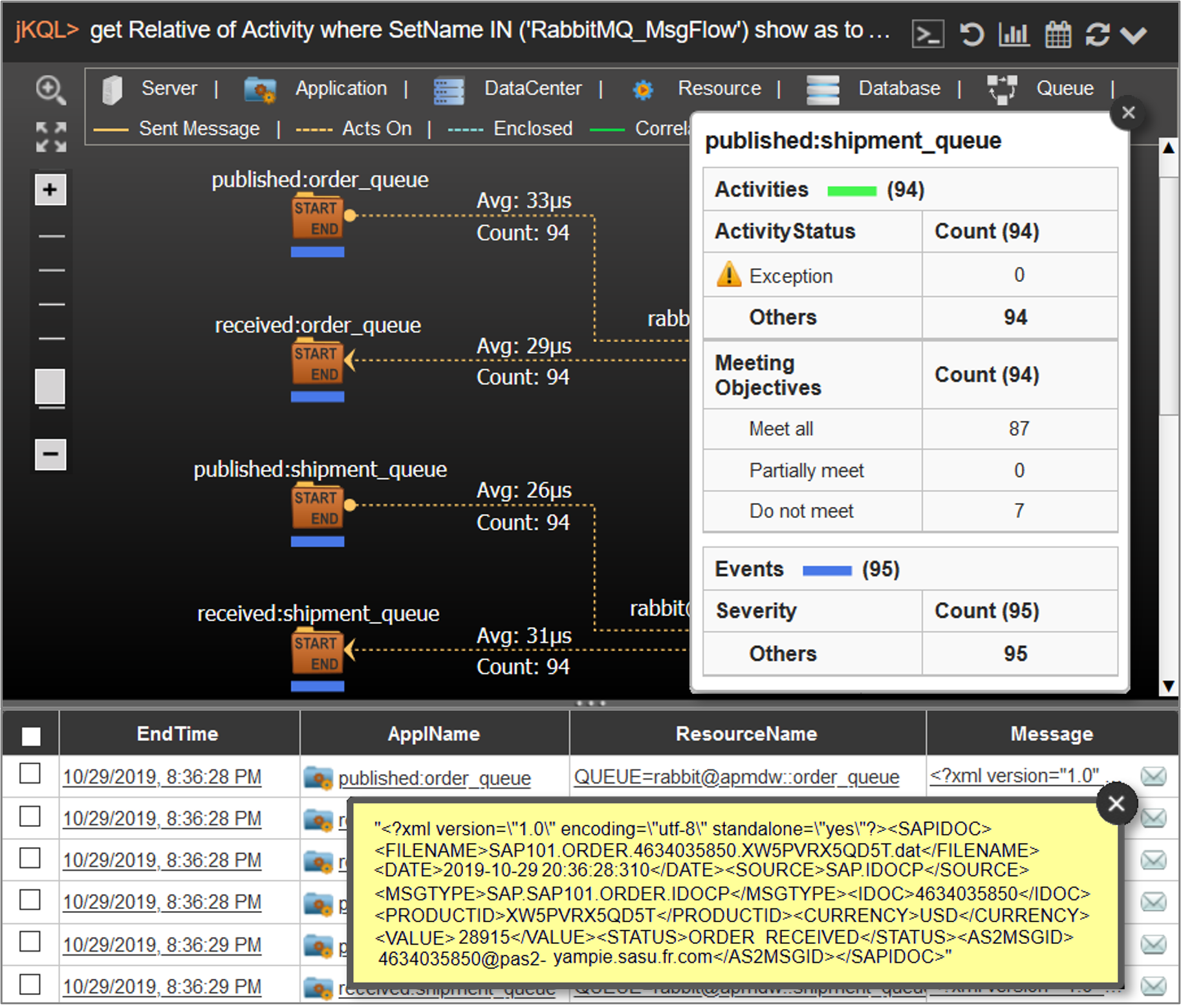 Transaction Tracking and Analytics