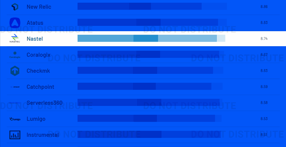 Relationship Index for Application Performance Monitoring (APM) | Winter 2023