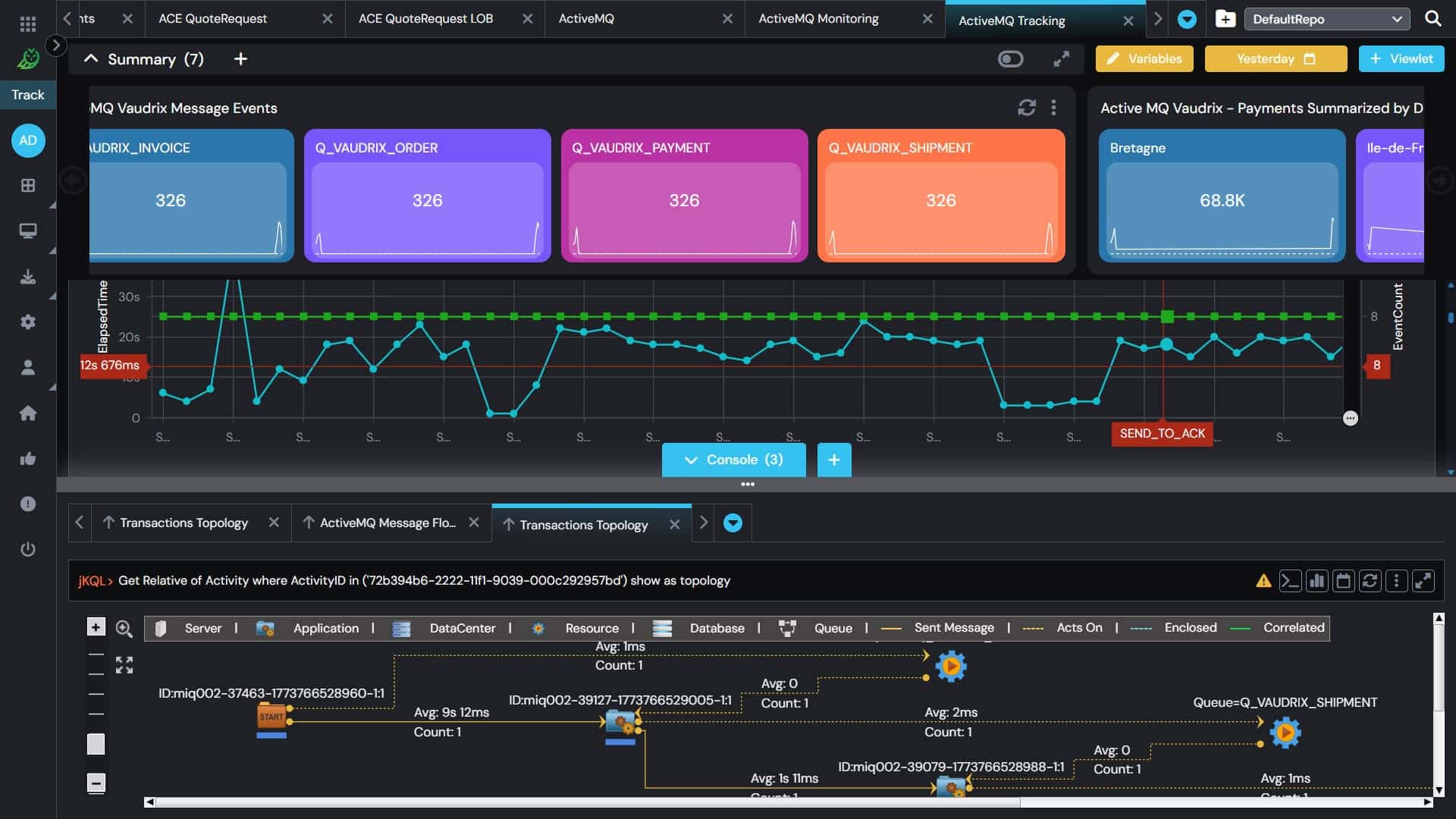 A dashboard displays message events in colored tiles, a line graph tracking activity over time, and a detailed transaction topology map with nodes and connecting lines at the bottom.