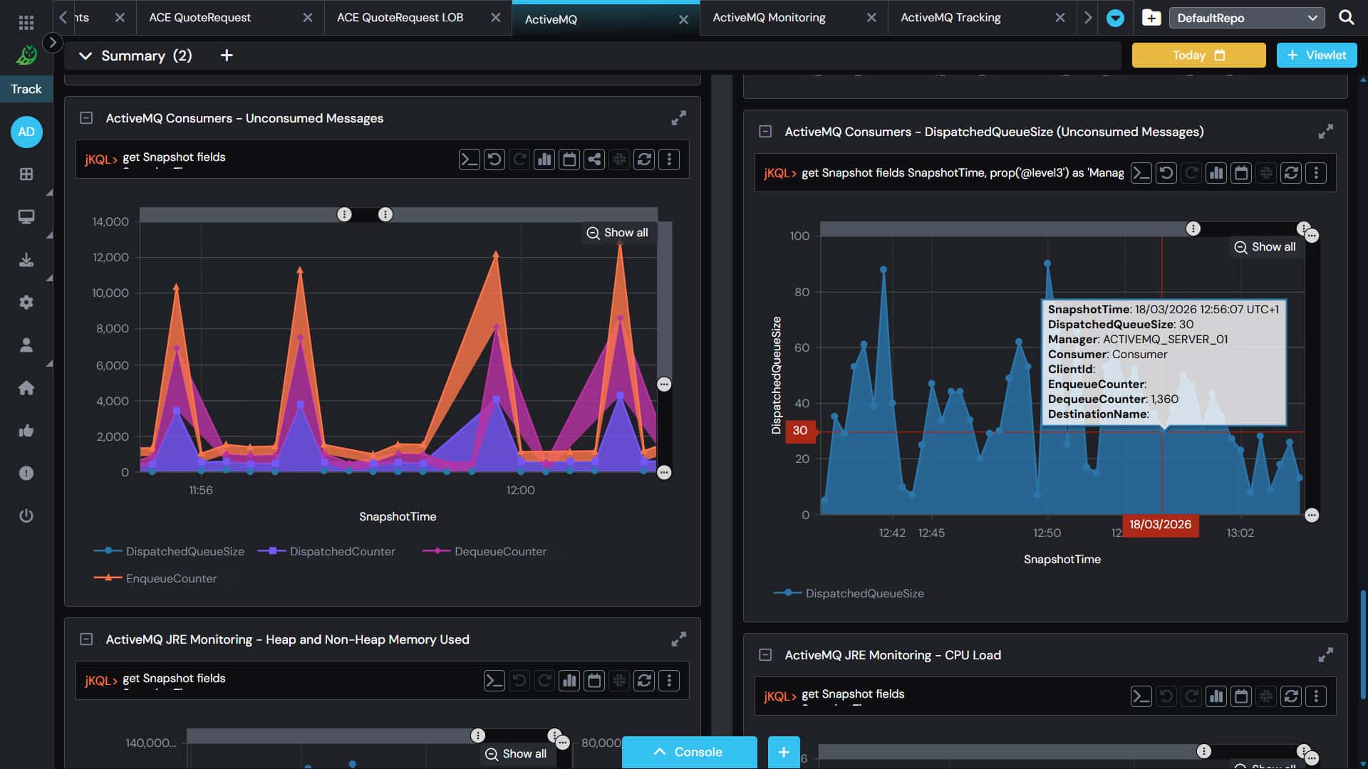 Two dashboard graphs show system monitoring data with colored peaks and valleys. The left graph displays dispatched messages and memory usage, while the right graph shows CPU load over time. Both have labeled axes and interactive tooltips.