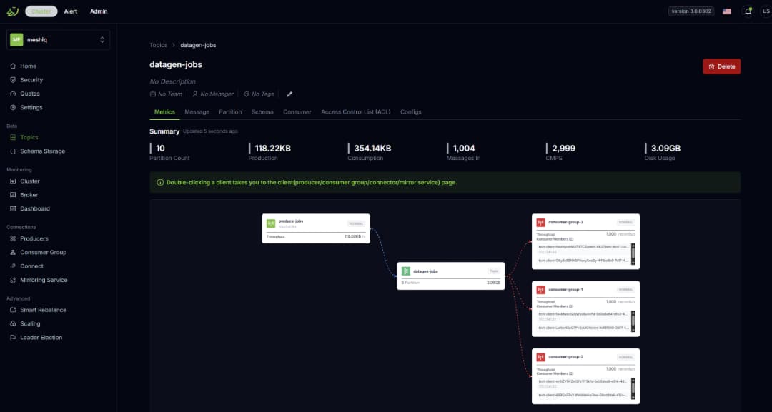 A dark-themed dashboard displays a job summary with metrics, graphs, and a flowchart showing connections between “datagen-jobs” and “consumer group” nodes. Options like Save, Delete, and various menus appear on the left and top.