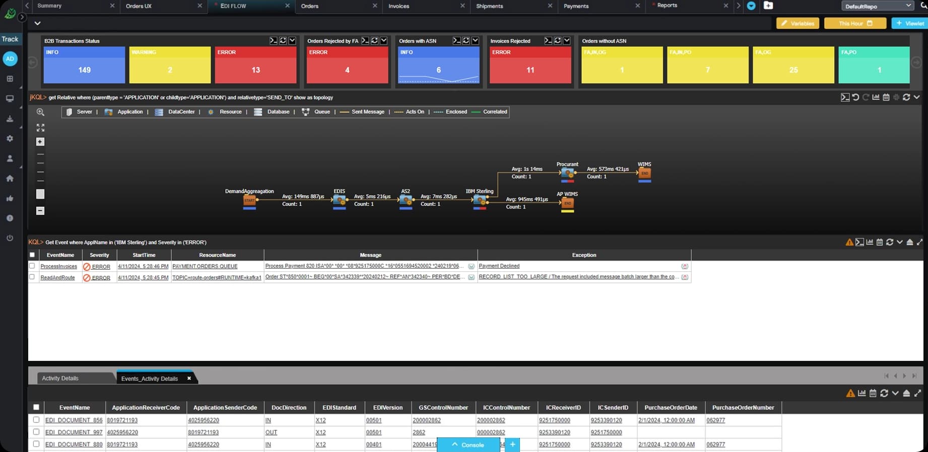 A screenshot of a data analytics dashboard showing colored summary cards, a workflow diagram with connected nodes, a log/messages panel, and a data table with financial records at the bottom.