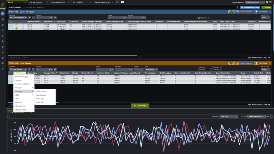 A dashboard from meshIQ showing Kafka Brokers and Kafka Topics tables with various metrics, filters, and options. Below, a line graph displays Kafka Fetch Requests for the Payment Topic with data points and tooltips.