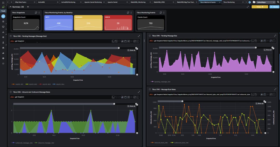 Dashboard interface with charts and graphs showing system event counts, status summaries (info, warning, error, fatal), line and area graphs, and a pie chart for event severity within the meshIQ monitoring platform.