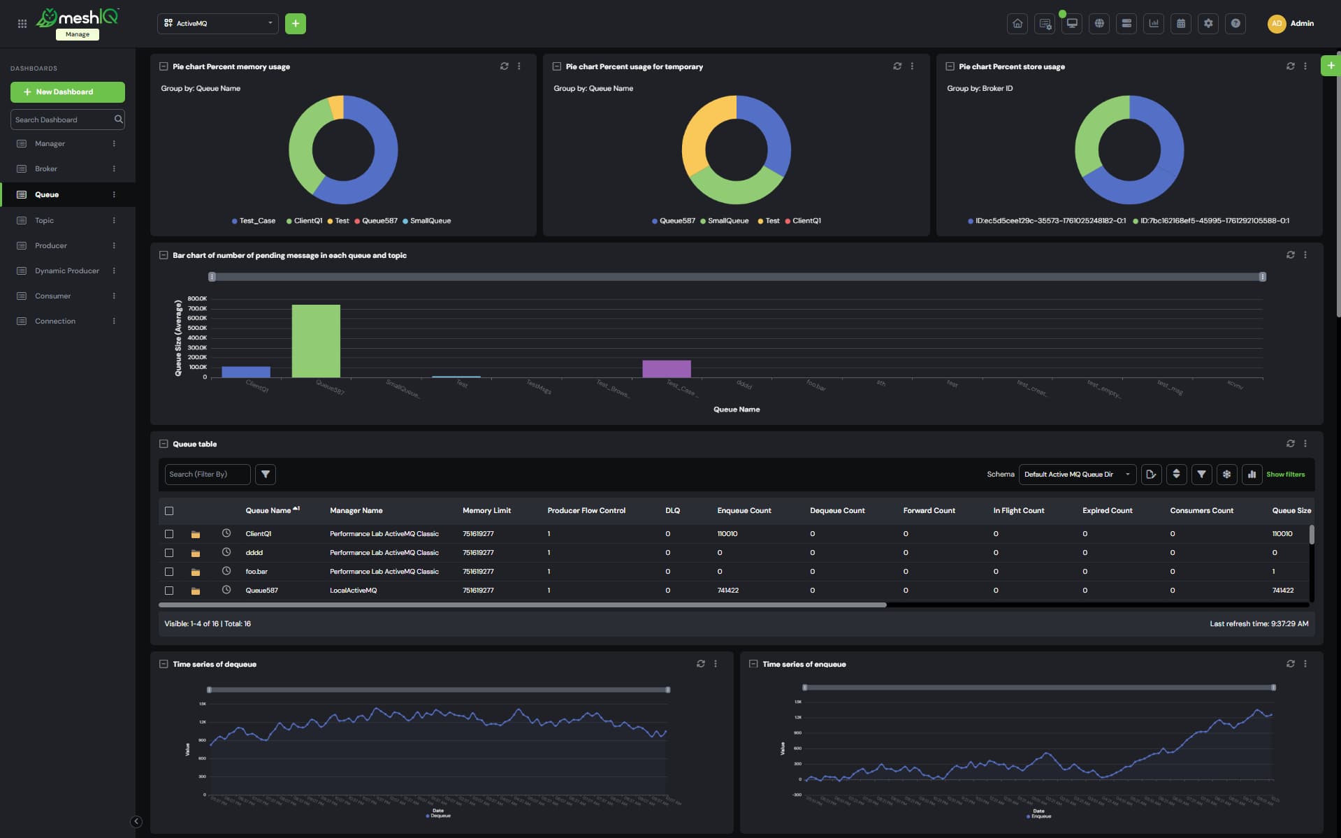 Dashboard showing Kafka broker and topic details in tables at the top, listing cluster names, partitions, and brokers. Bottom section displays a multi-colored line graph of consumer lag over time for different consumer groups.