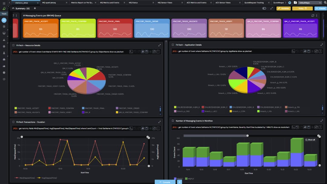 A screenshot of a graph titled "Queue Depth Monitor" showing data related to queue depth and trend analysis, with several lines representing different metrics over time. The y-axis indicates queue depth levels ranging from 0 to 8000, while the x-axis includes timestamps or message indicators. Various colors and legends are present to differentiate between data sets labeled as Q_CM_1.