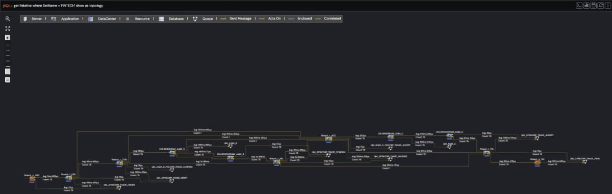 A screenshot of a computer displaying various messages and transaction data, including metrics such as average payment time, transaction counts, and processing analysis related to trade and inventory data.