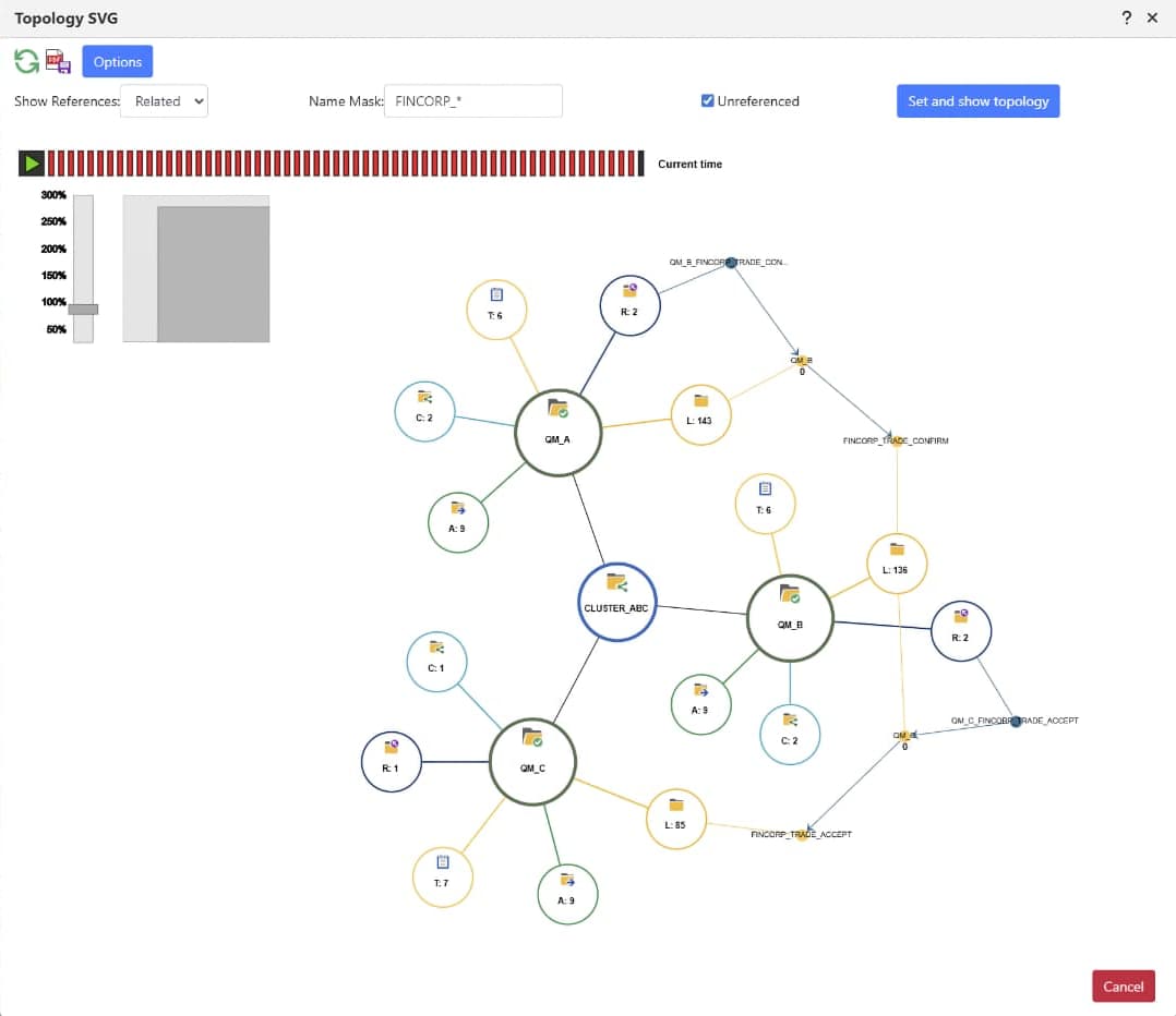 A screenshot displaying a computer interface with a list of local queues, including details such as queue names, manager names, current and maximum depth, as well as message counts. The queues are labeled QL01000, QL01008, and QL01009 with their respective attributes shown. The layout contains graphical elements typical of multimedia software and presents data in a structured format.