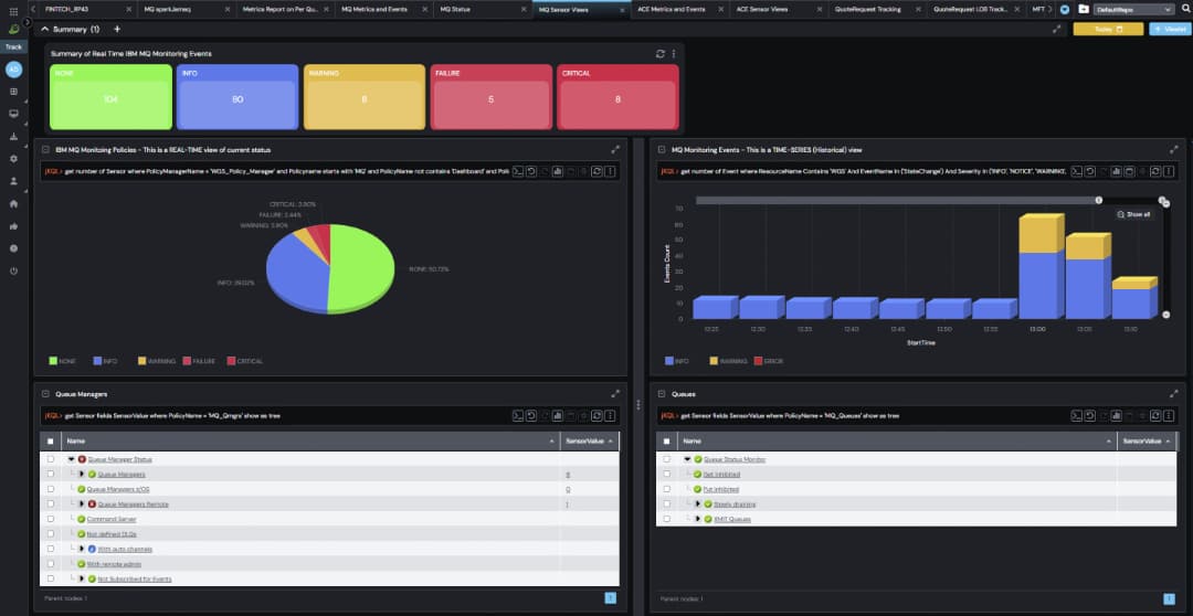 Dashboard interface displaying four panels with pie charts labeled INFO, WARNING, and ERROR, and tables below each chart showing monitored events and statuses for different applications and resources in meshIQ software.