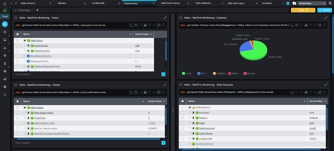 A dashboard interface displays various graphs and charts showing system metrics, including message/bp rates, event counts, and pie charts for monitoring data, with sections highlighted in blue, yellow, red, and purple.