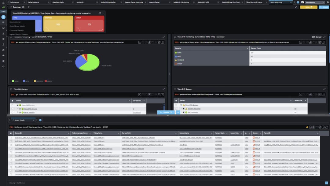 Screenshot of the meshIQ dashboard displaying six panels with various server, cluster, and resource status tables, including server names, sensor status indicators, and lists of monitored items.