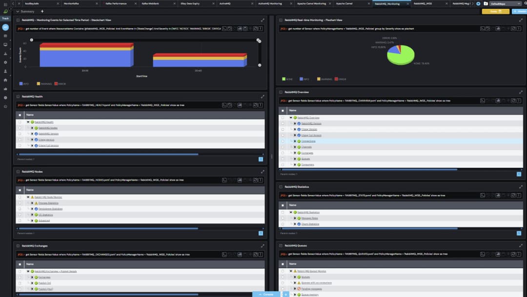 A computer dashboard displaying data visualizations, including bar and pie charts at the top and multiple tables with file directories and system information in panels below, all set against a dark background.