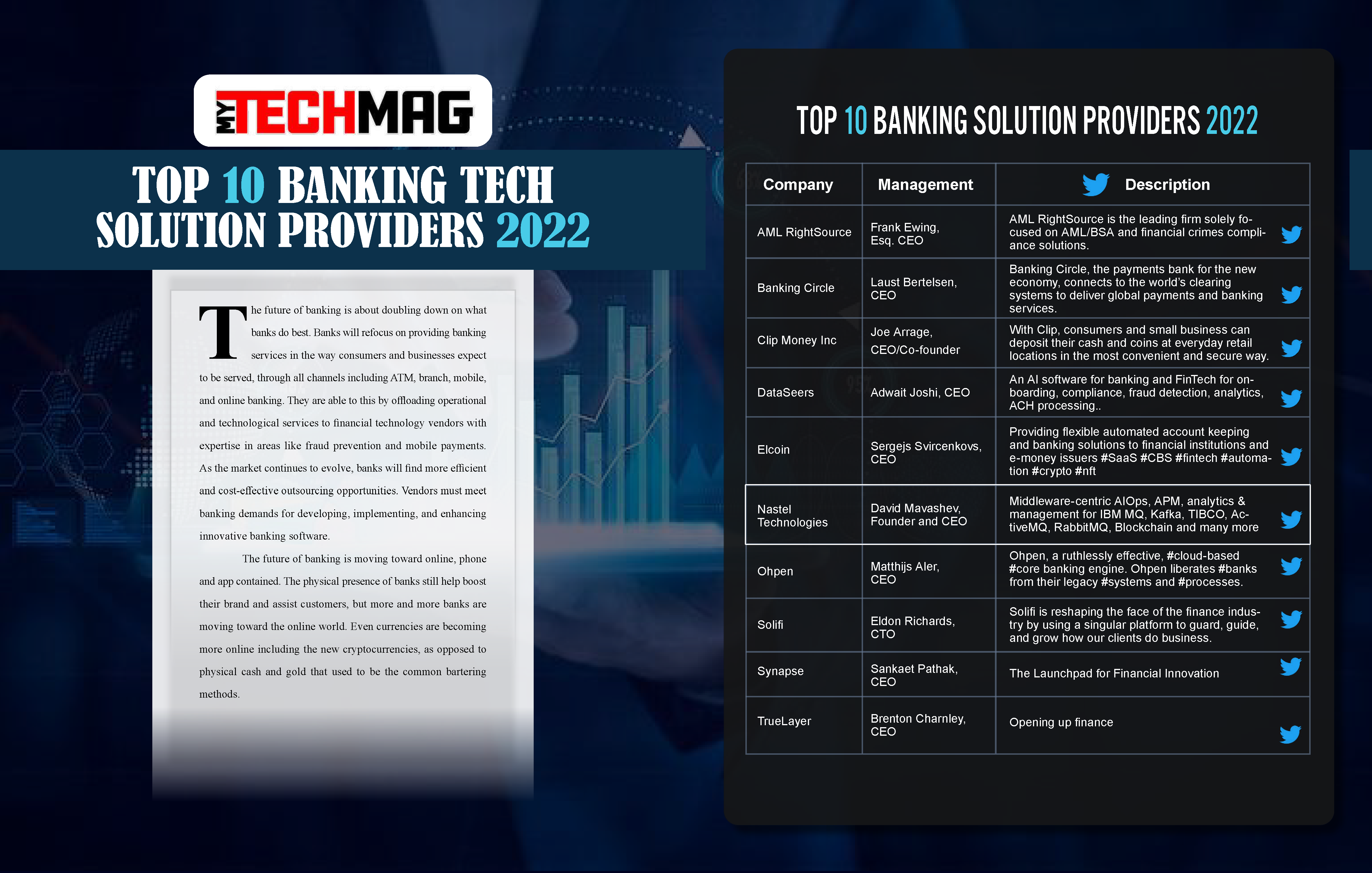 Top 10 Bank Tech Solution Providers 2022