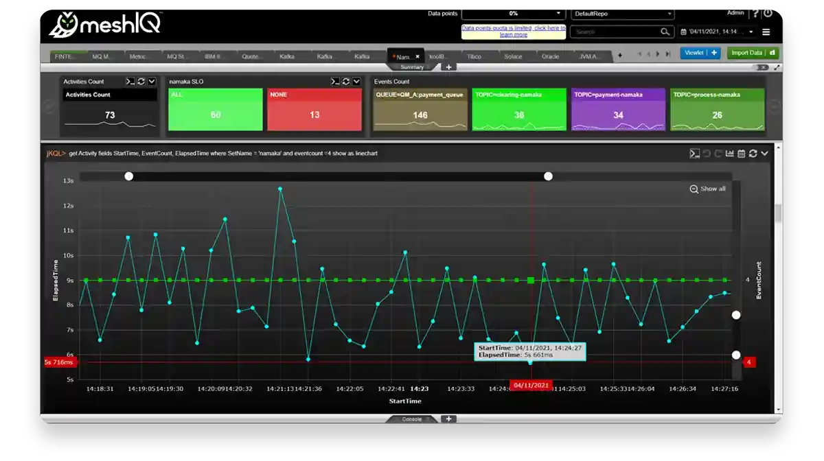 meshIQ Middleware Tracking Platform