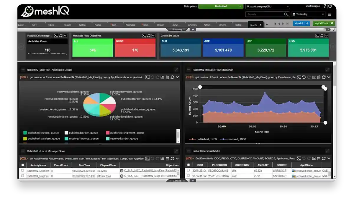 meshIQ Middleware Tracking Platform